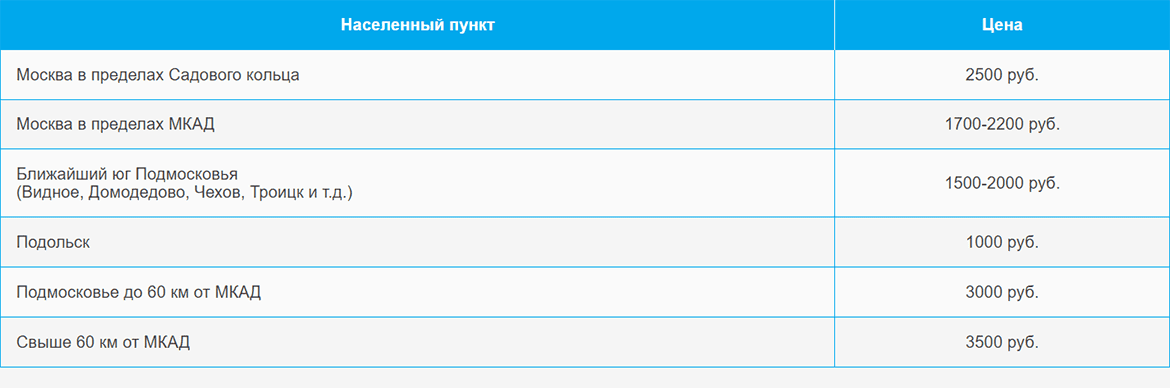 Доставка газа и газовых баллонов по Серпуховской и области